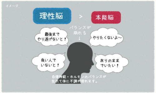 脳疲労　画像